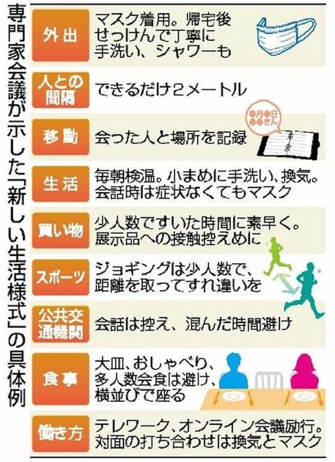 新しい生活様式08 700
