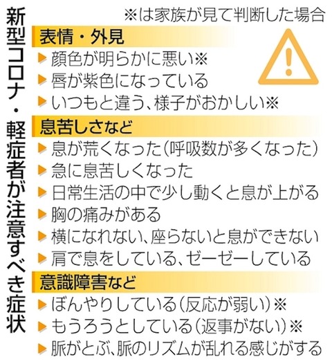 緊急性高い12症状公表 700