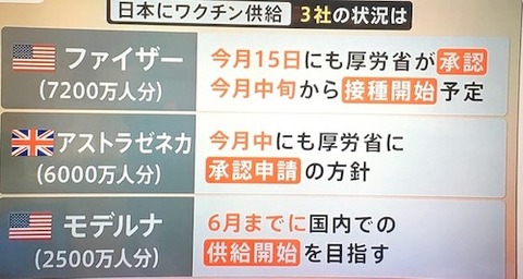 日本 ワクチン関係01