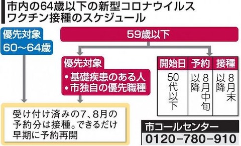 岡山市 ８月以降の接種予約停止