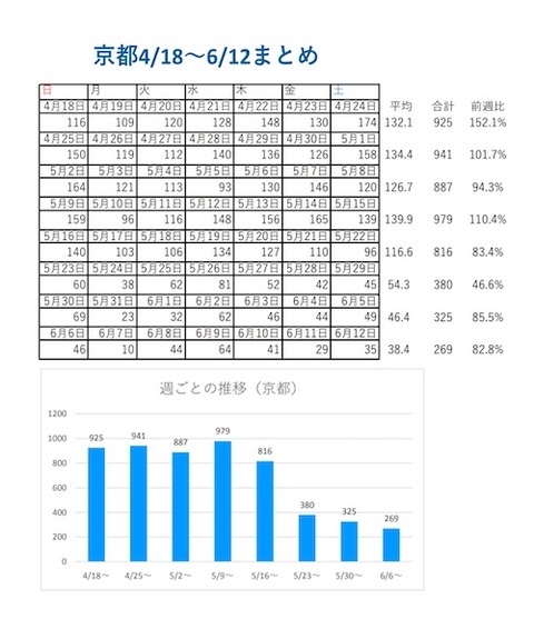 京都　カレンダー分析0612