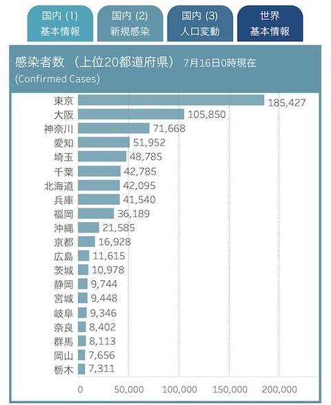 上位 30県0716