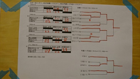 R1,825 西海オープン_190825_0002