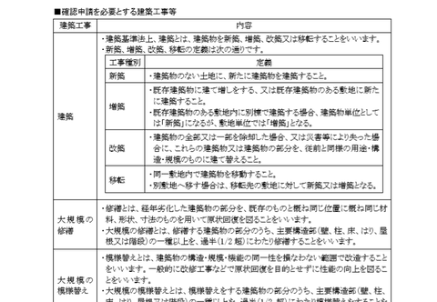 新築と増築の違い