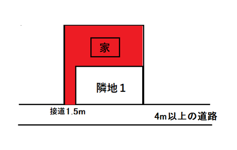 再建不可物件_3