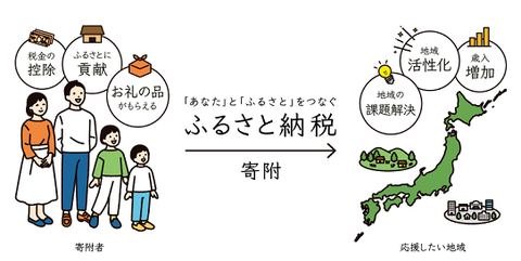 ふるさと納税1