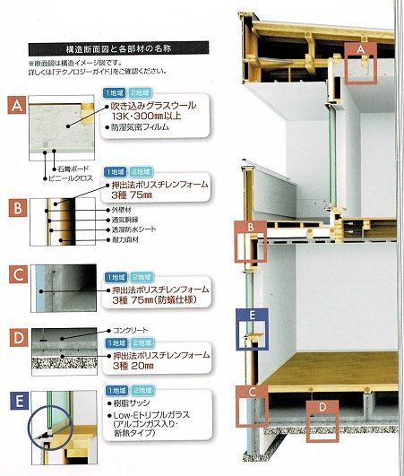 タマホーム 断熱材 天井 壁 床 厚さ 仕様 比較 一覧