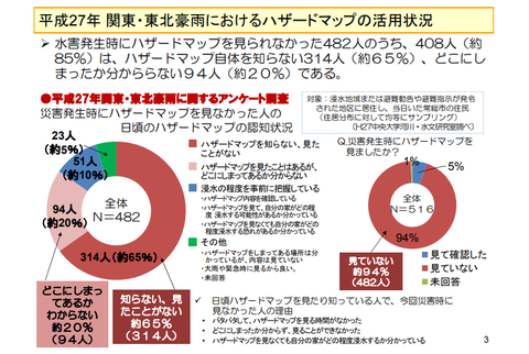 国土交通省