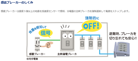 感震ブレーカー・通電火災対策