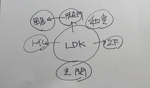 希望の間取りを担当者へ上手に伝えるための考え方_1 (1)