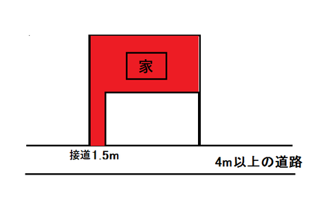 再建不可物件_3