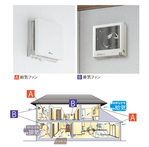 24時間換気システム