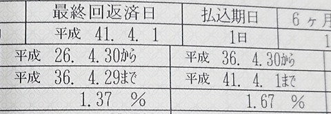 住宅ローン期間