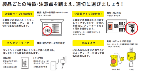 感震ブレーカー・通電火災対策