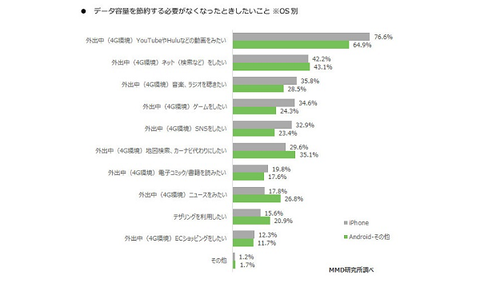 データ通信_統計