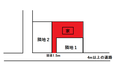 再建不可物件_4