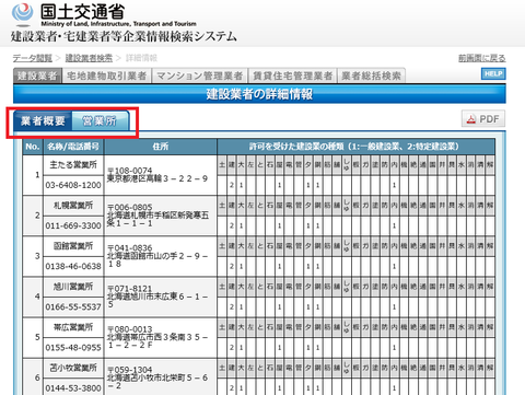 建設業者・宅建業者等企業情報検索システム