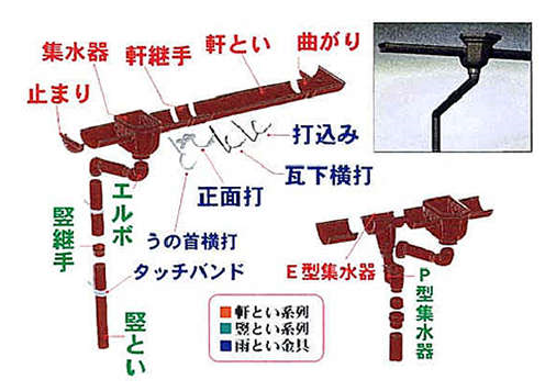 雨樋編 タマホームで家づくりした建築備忘録 23 34 タマホームでマイホームを建てた建築士が適当に家づくりの事を書くブログ