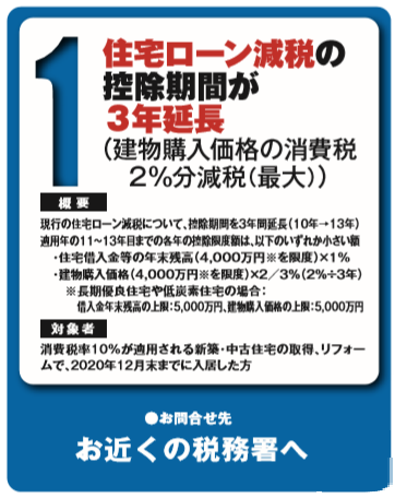 増税後の優遇制度-住宅ローン減税