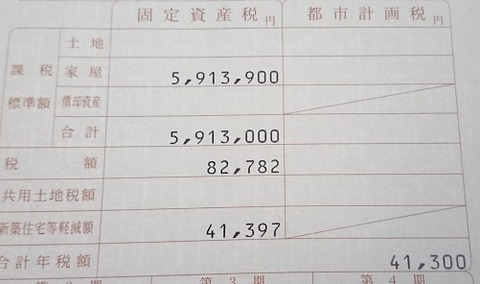 property-tax