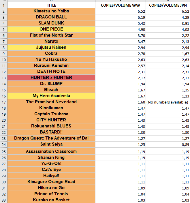 海外の反応 ワンピースがバットマンの売上を抜いて史上二番目に売れているコミックにとなる 海外の反応 翻訳の館 仮
