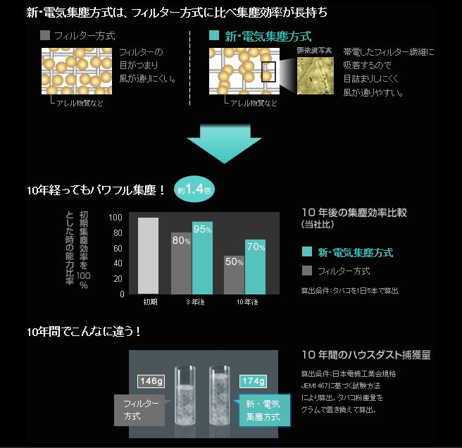 Pm2 5を除去する方法 社長 ブログ 社長のつぶやき 桶市ハウジング