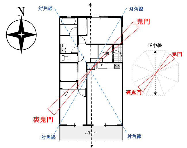 家相の話 鬼門 裏鬼門とは 社長 ブログ 社長のつぶやき 桶市ハウジング