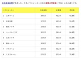 大手ハウスメーカー坪単価