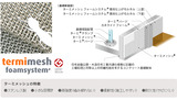 termimesh_02