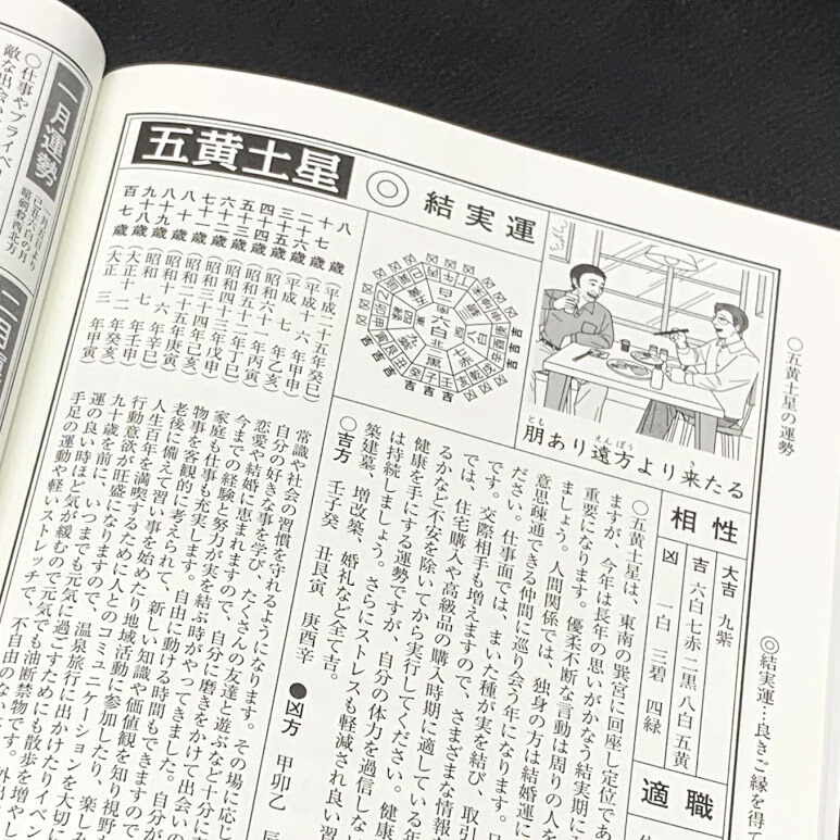来年の運勢は 社長 ブログ 社長のつぶやき 桶市ハウジング