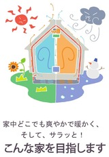 こんな家を目指します。