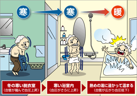 トイレで死ぬな 社長 ブログ 社長のつぶやき 桶市ハウジング