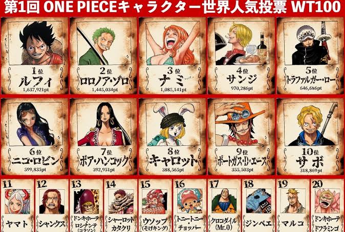 超朗報 ヤマト 麦わらの一味に加入確定 One Piece ファーファーまとめブログ 超朗報 ヤマト 麦わらの一味に加入確定 One Piece ファーファーまとめブログ