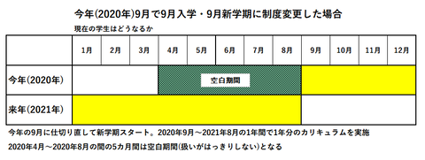 今年9月移行