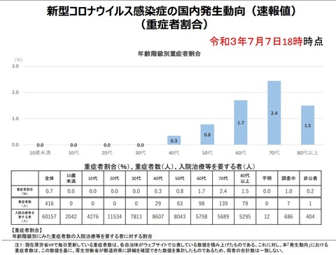 厚生労働省7月7日②