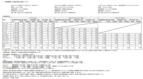 医療機関からの副反応疑い報告について