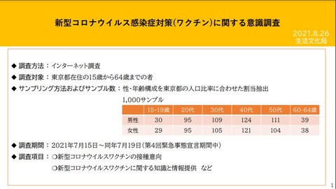 東京都調査1