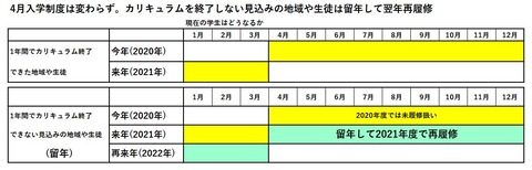 2年間