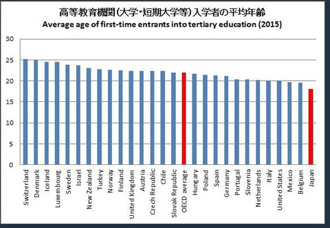 苫米地式コーチング認定コーチ クボトオル