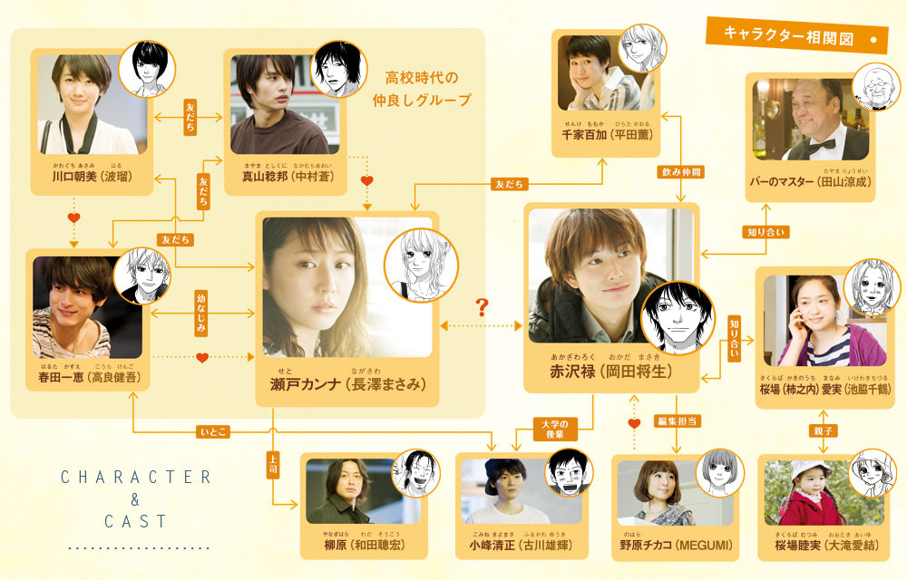 映画版 潔く柔く 涙ポロポロです Okiraku Room