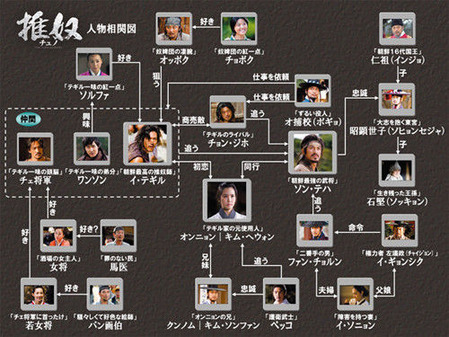 韓国ドラマ All Diaries Okiraku Room 韓国ドラマ All Diaries Okiraku Room
