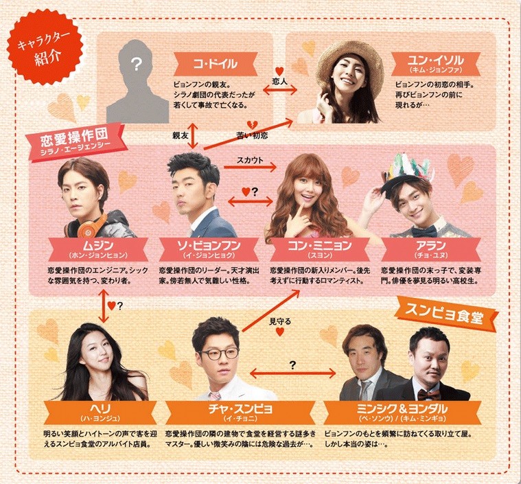 恋愛操作団シラノ DVD-BOX 1.2〈全8枚組〉 韓国ドラマ「恋愛操作団：シラノ」1話～5話 : okiraku room