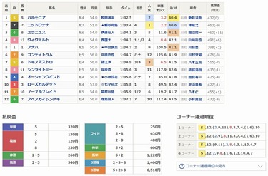 ハルモニア優勝