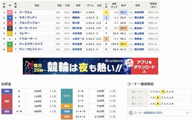 バークエム 優勝