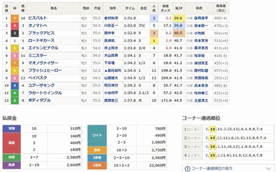 ビスバルト1着