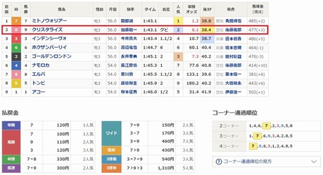 クリスタライズ２着