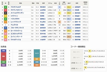 ブエラフェルテ 優勝