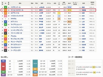 ミニョンルミエール ２着