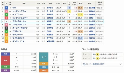 ラヴィネルージュ5着