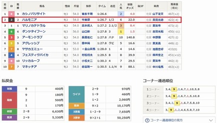 ハルモニア 2着